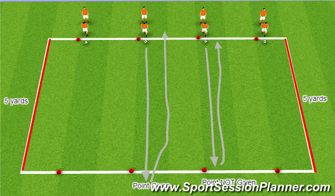 Fútbol Ejercicio del Plan de Sesiones (Color): Turning Challenge