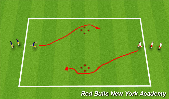 Football/Soccer Session Plan Drill (Colour): No opposed