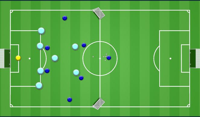 Football/Soccer Session Plan Drill (Colour): Specific practice block 1