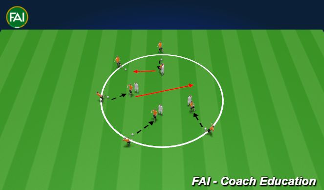 Football/Soccer Session Plan Drill (Colour): Warm up - pass, shield and move