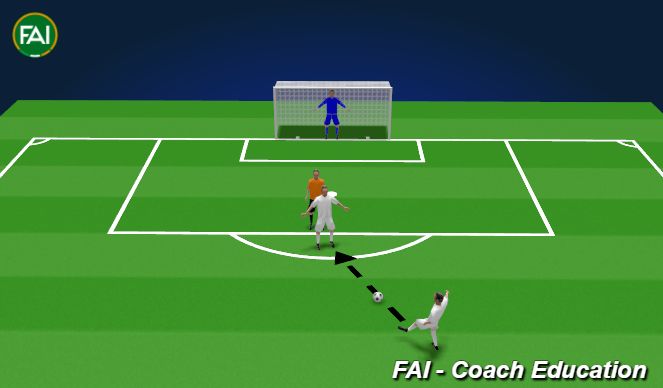 Football/Soccer Session Plan Drill (Colour): Attacker shielding ball and turning to shoot