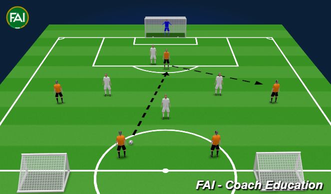 Football/Soccer Session Plan Drill (Colour): 5 A Side game linking up with CF to score