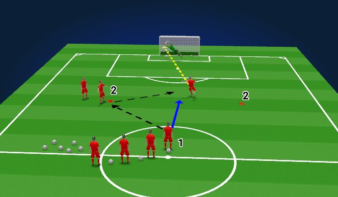 Football Soccer Passing Shooting Drill Technical Shooting Academy