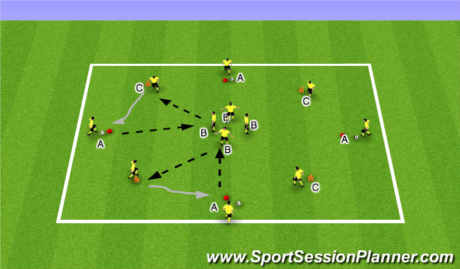 Football/Soccer Session Plan Drill (Colour): Technical: Passing and Receiving