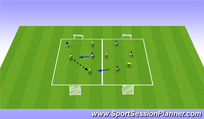Football/Soccer Session Plan Drill (Colour): Tactical: SSG