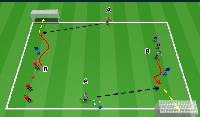 Football/Soccer Session Plan Drill (Colour): Finishing 