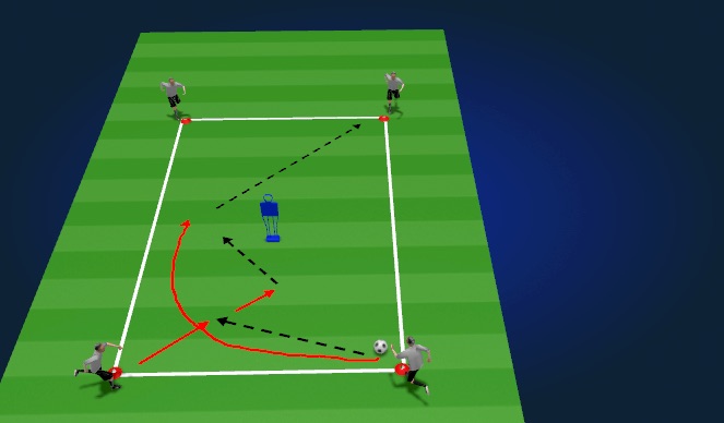 Football/Soccer Session Plan Drill (Colour): Constant Pass w Overlap