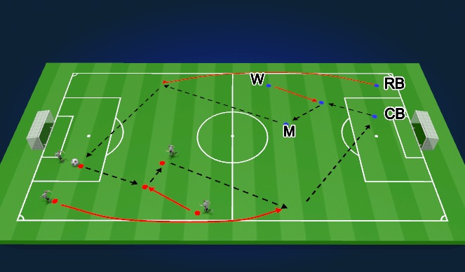 Football/Soccer Session Plan Drill (Colour): RB/LB Overlaps