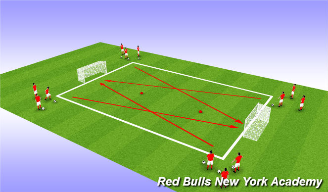 Football/Soccer Session Plan Drill (Colour): Conditioned Game