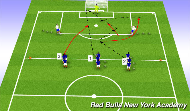 Football/Soccer Session Plan Drill (Colour): Shooting Around The Penalty Area