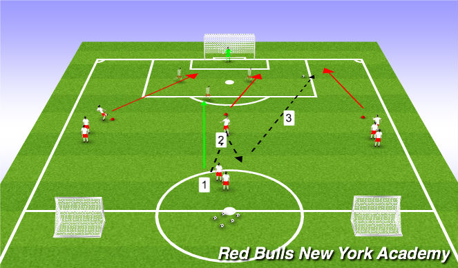 Football/Soccer Session Plan Drill (Colour): Main Activity 1