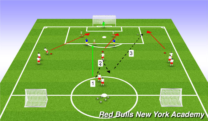 Football/Soccer Session Plan Drill (Colour): Main Activity 2