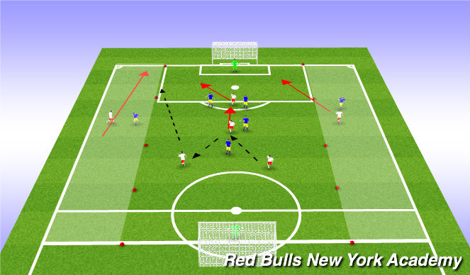 Football/Soccer Session Plan Drill (Colour): Conditioned Game