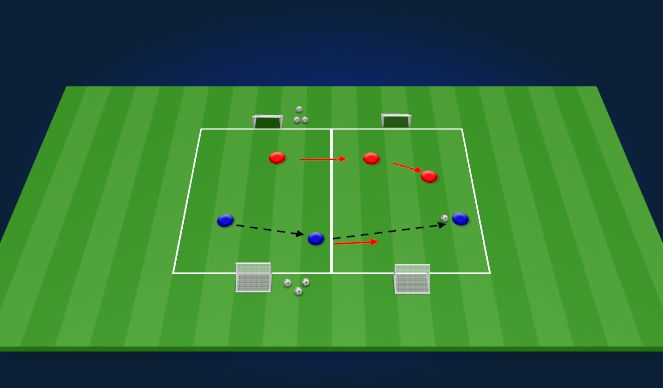 Football/Soccer Session Plan Drill (Colour): 3v3 defending
