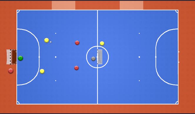 Fútbol Sala Ejercicio del Plan de Sesiones (Color): 2v2+1 Defending