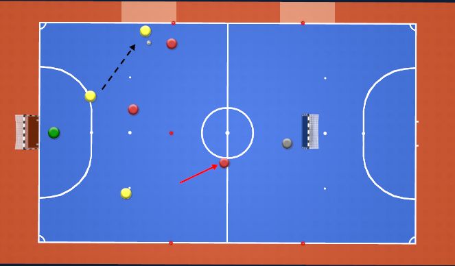 Fútbol Sala Ejercicio del Plan de Sesiones (Color): 3v3 Defending (Individual + Coverage)