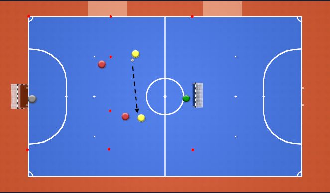 Futsal Session Plan Drill (Colour): 2v2 Paired Movements