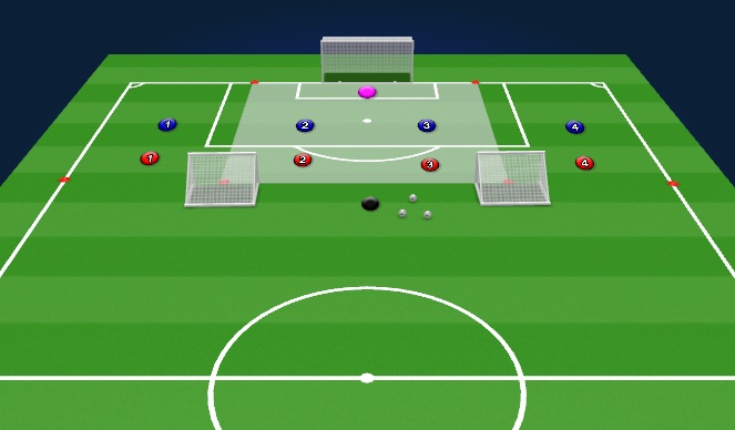 Football/Soccer Session Plan Drill (Colour): Whole: Zone 4 Possession