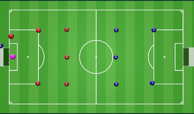 Football/Soccer Session Plan Drill (Colour): Whole: Scrimmage