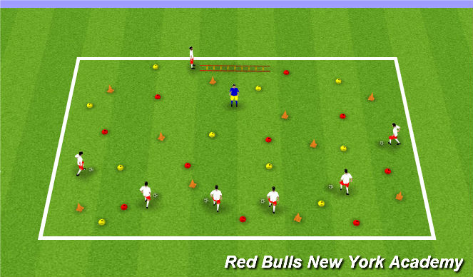 Football/Soccer Session Plan Drill (Colour): Simon Says