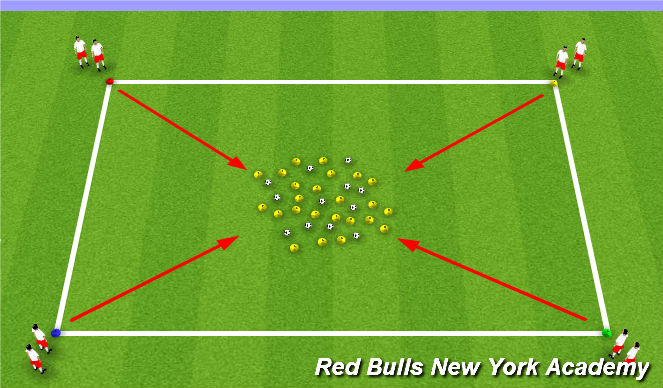 Football/Soccer Session Plan Drill (Colour): Burger Bar