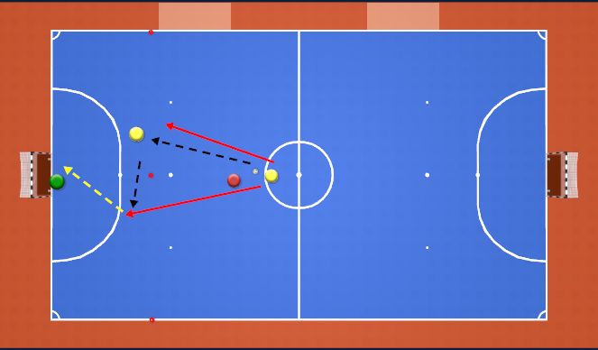 Futsal Session Plan Drill (Colour): 1v1 + Pivot