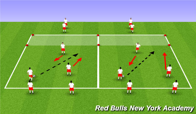 Football/Soccer Session Plan Drill (Colour): Small Sided activity