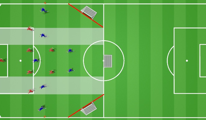 Football/Soccer Session Plan Drill (Colour): Specific practice (Set up)
