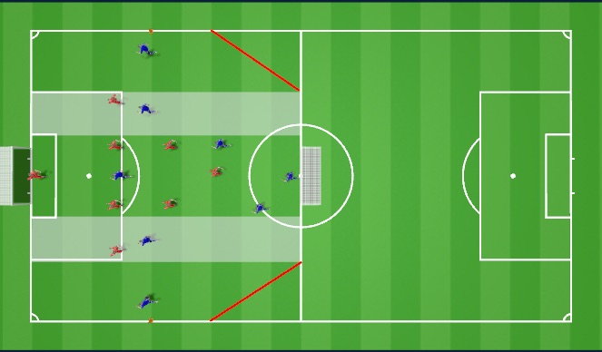 Football/Soccer Session Plan Drill (Colour): Small sided game (Problem 2)