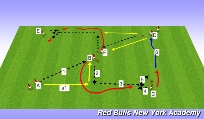 Football/Soccer Session Plan Drill (Colour): Combination passing