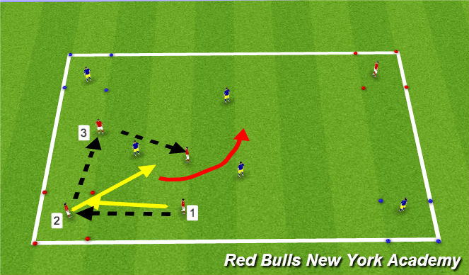 Football/Soccer Session Plan Drill (Colour): 4 corner small sided game