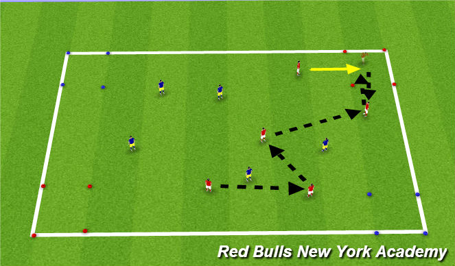 Football/Soccer Session Plan Drill (Colour): Progression of 4 corners