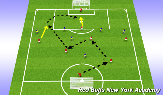 Football/Soccer Session Plan Drill (Colour): Free play