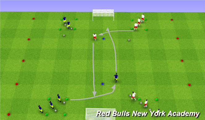 Football/Soccer Session Plan Drill (Colour): Opposed