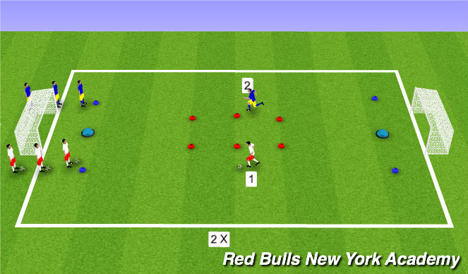 Football/Soccer Session Plan Drill (Colour): TACTICAL DEVELOPMENT / SEMI OPPOSED