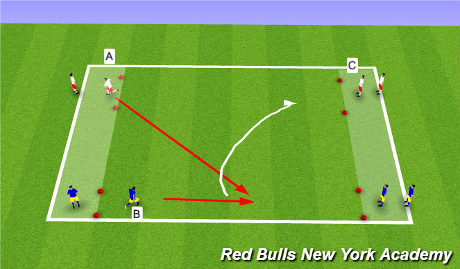 Football/Soccer Session Plan Drill (Colour): Semi Opposed