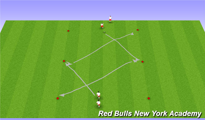 Football/Soccer Session Plan Drill (Colour): Technical