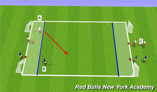 Football/Soccer Session Plan Drill (Colour): Fully Opposed