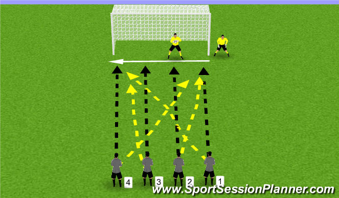 Football/Soccer Session Plan Drill (Colour): Screen 2