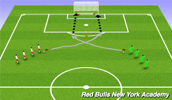 Football/Soccer Session Plan Drill (Colour): Technical (Unopposed)