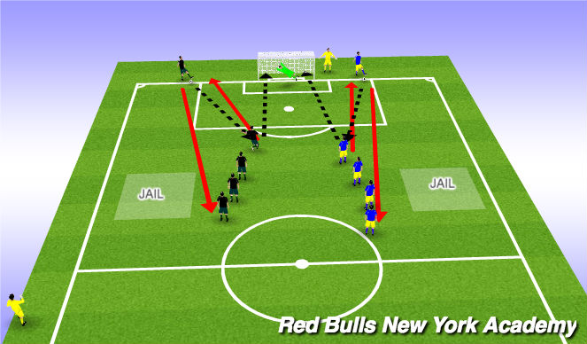 Football/Soccer Session Plan Drill (Colour): Finishing SSG