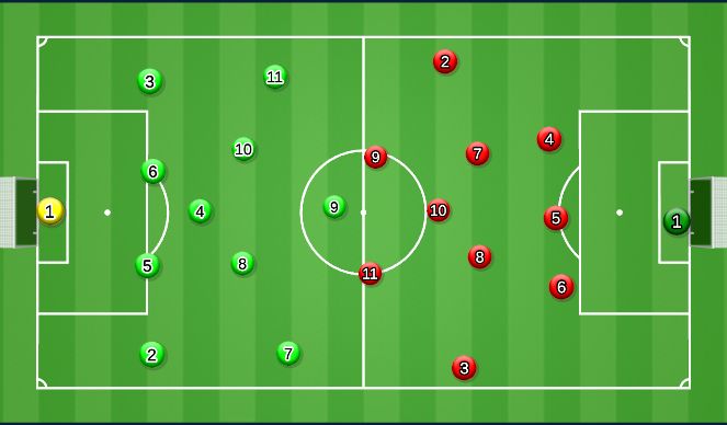 Football/Soccer Session Plan Drill (Colour): Screen 3