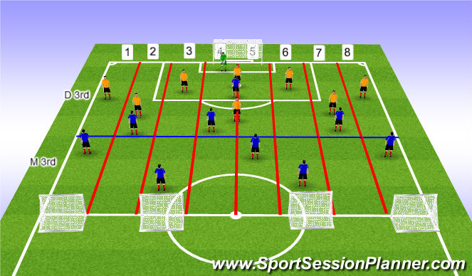 Football/Soccer Session Plan Drill (Colour): Offensive and defensive team shape