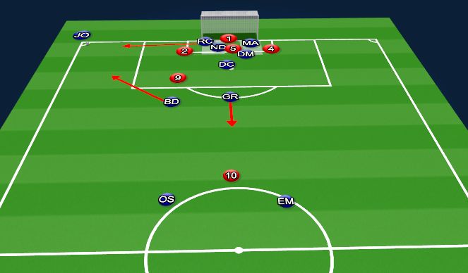 Football/Soccer Session Plan Drill (Colour): Attacking Corner