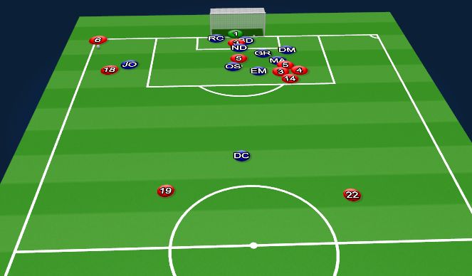 Football/Soccer Session Plan Drill (Colour): Defending Corners