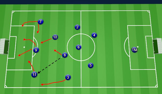 Football/Soccer Session Plan Drill (Colour): Movement Pattern 1