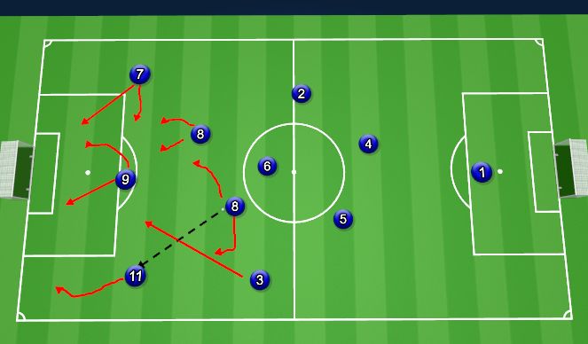 Football/Soccer Session Plan Drill (Colour): Movement Pattern #2
