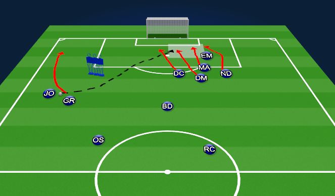Football/Soccer Session Plan Drill (Colour): Free Kicks(NON Shot)