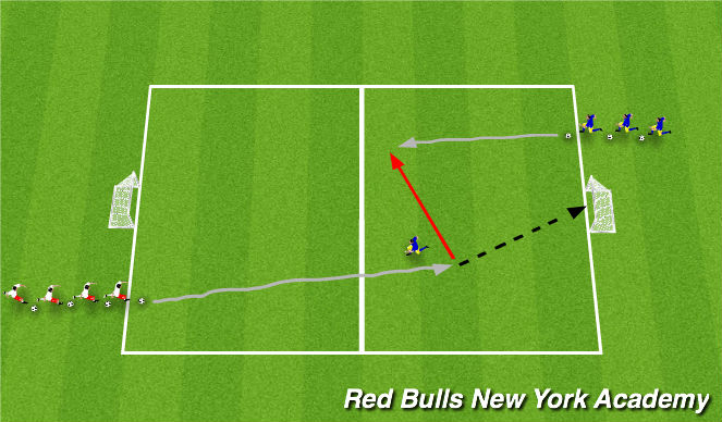 Football/Soccer Session Plan Drill (Colour): Activity 1 - 1v1