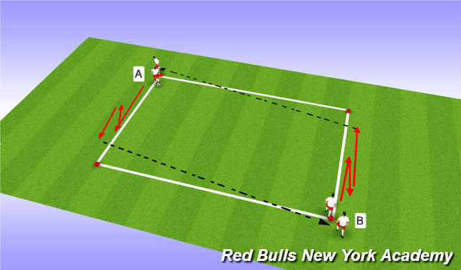 Football/Soccer Session Plan Drill (Colour): Non-Semi Opposed